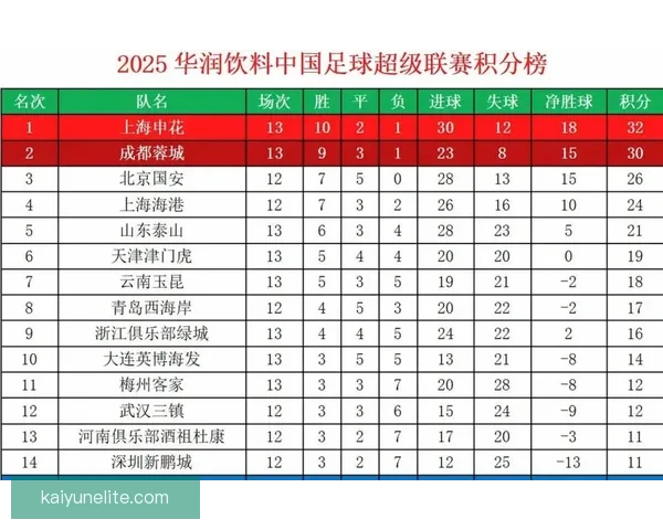 2026重庆超级联赛射手榜激烈争夺 引领赛季最佳射手之战